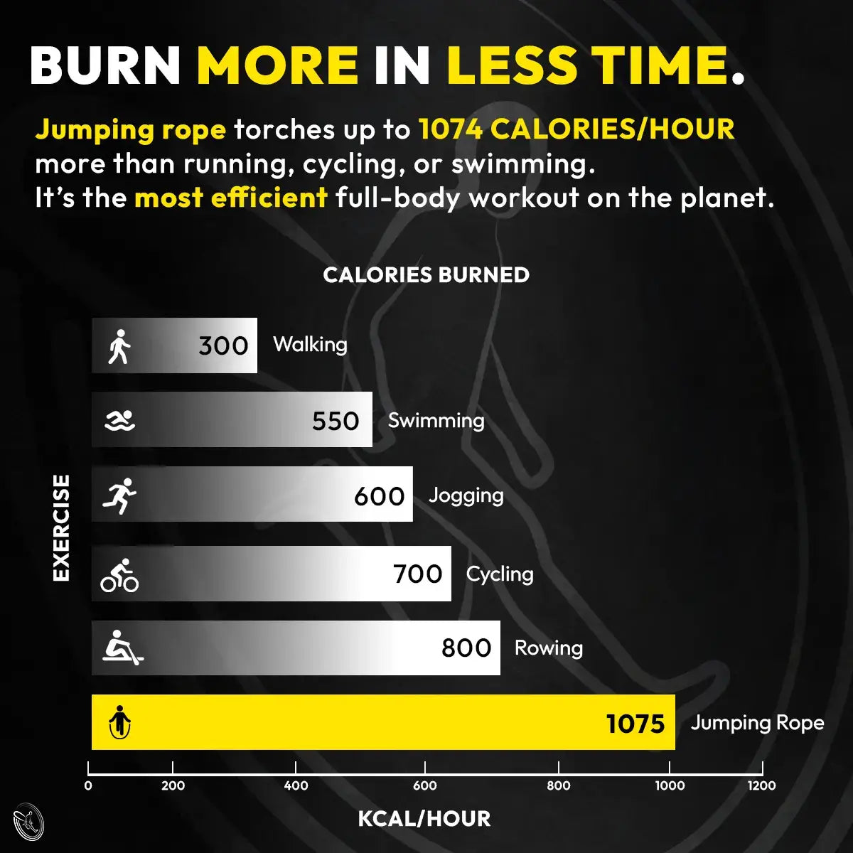 Timeless Jump™ Rope